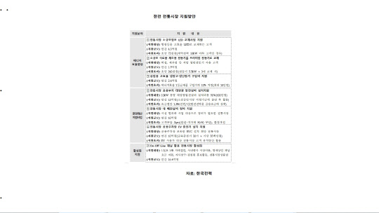 한전 전통시장 지원방안. <한국전력 제공>